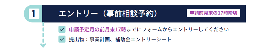 エントリー