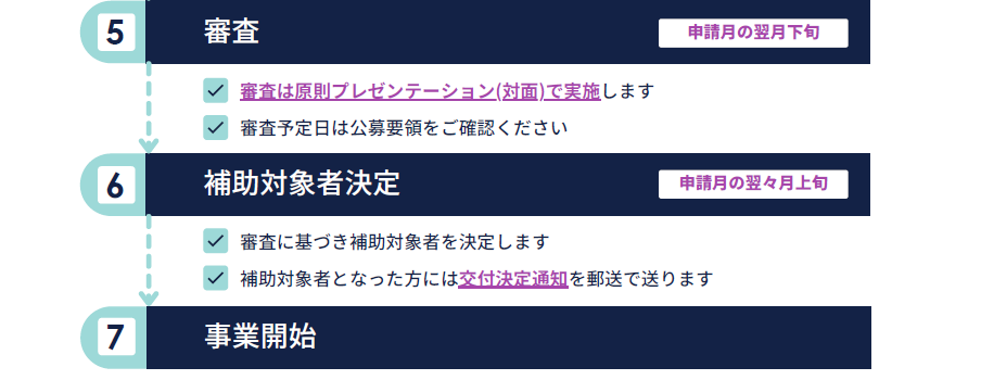 審査から事業開始