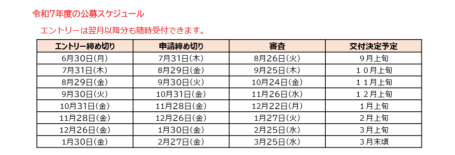 Ｒ７スケジュール