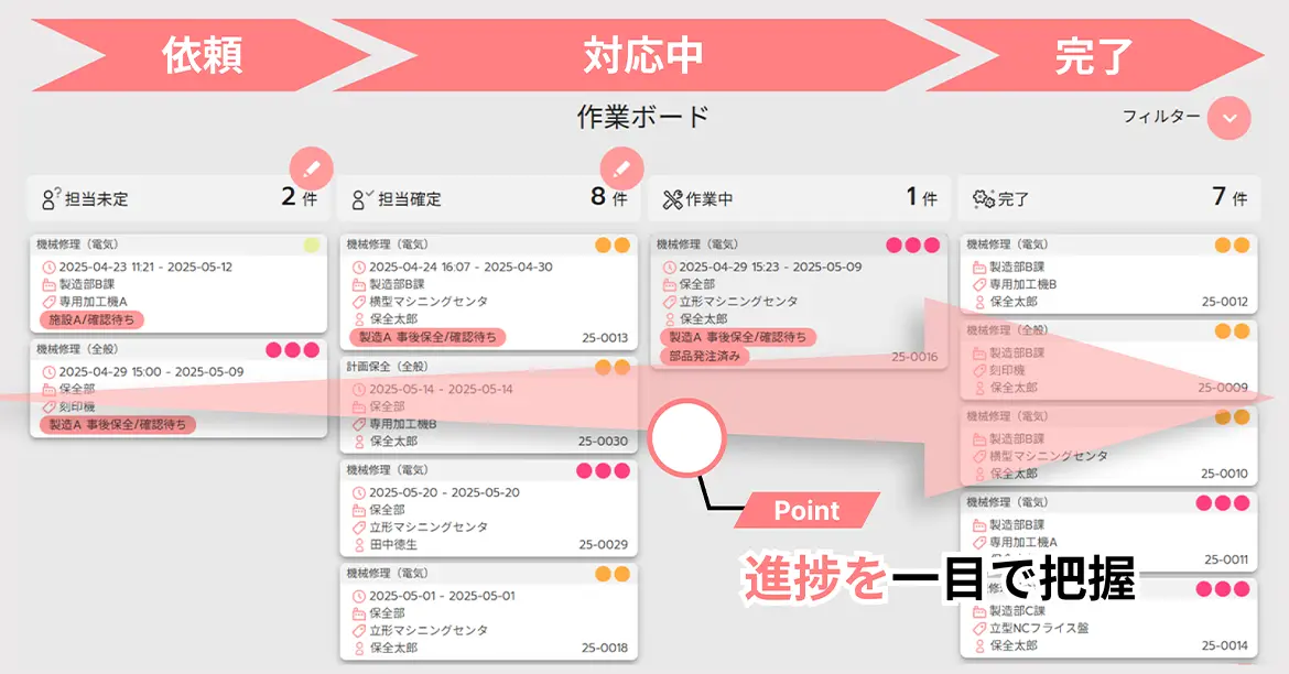 株式会社ミロクリエ