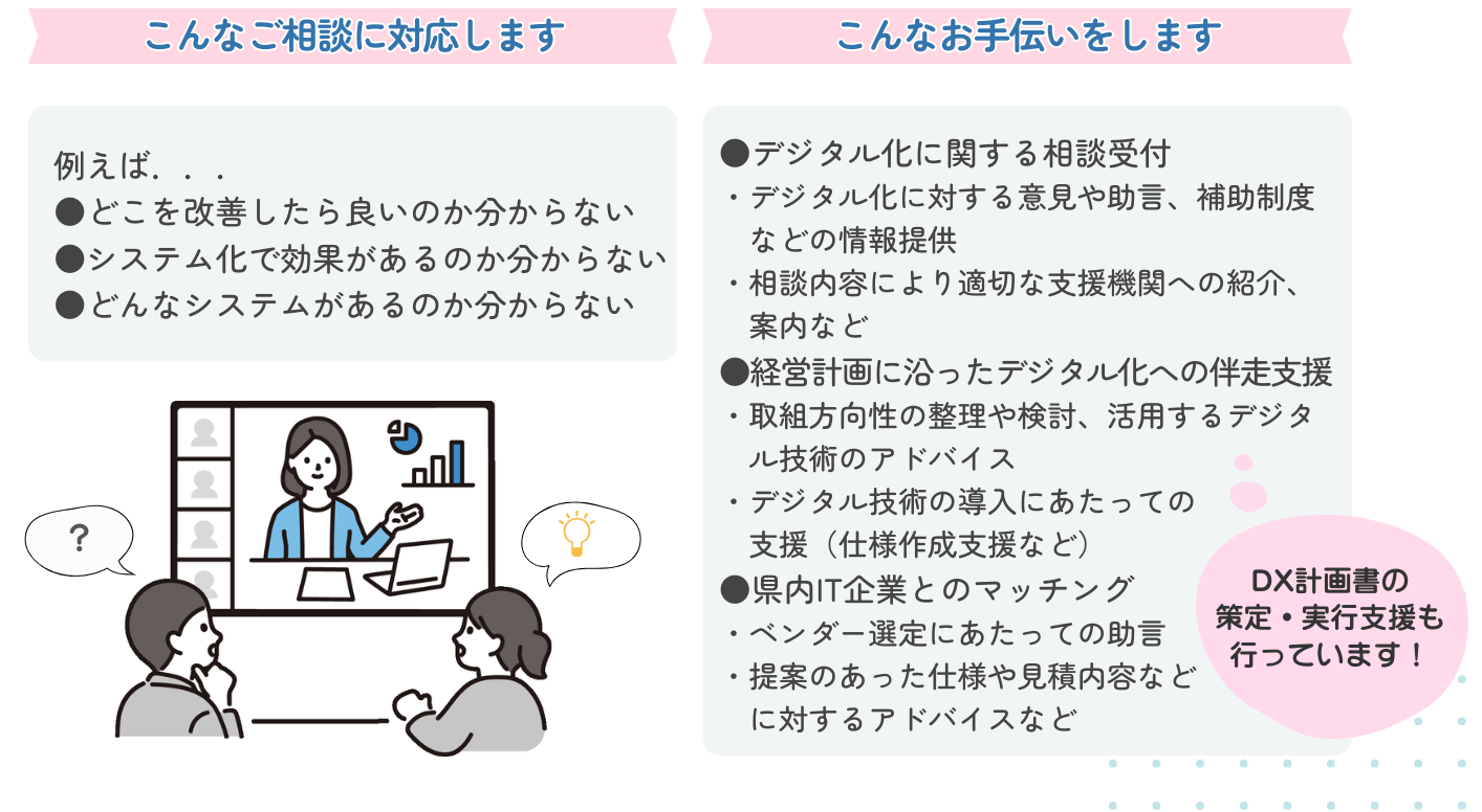 デジタル化推進部