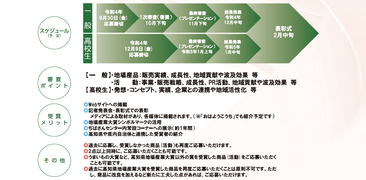 令和3年度第36回　高知県地場産業大賞 募集について