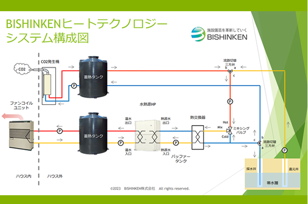 BISHINKEN