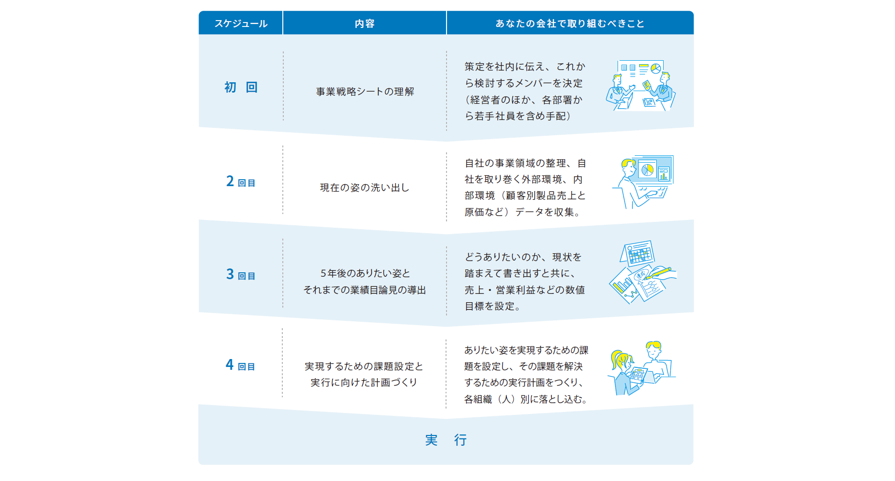 策定過程2