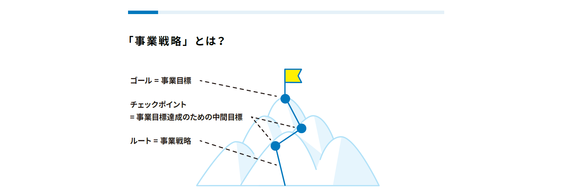 事業戦略とは